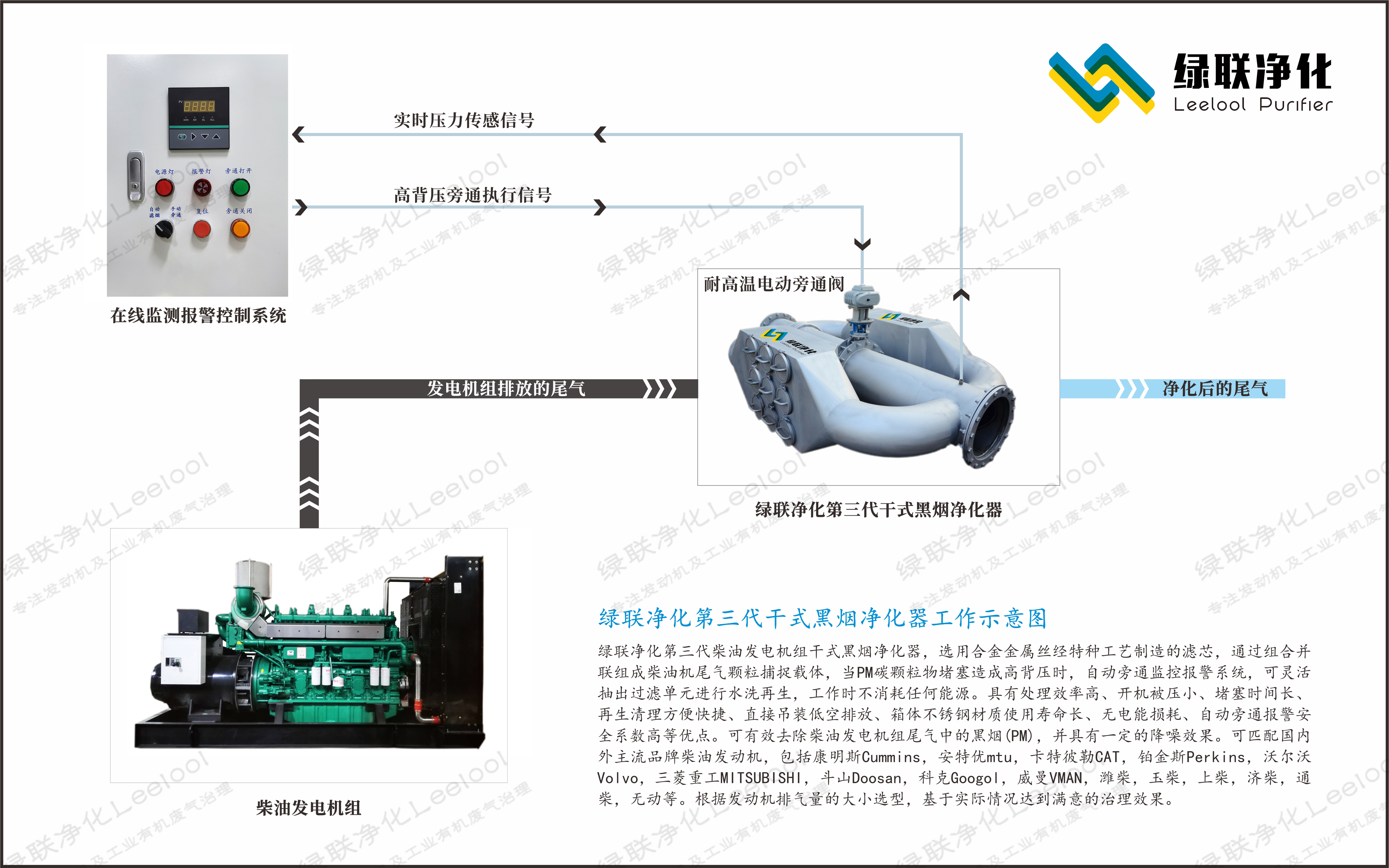 第三代干式黑烟净化器工作原理图