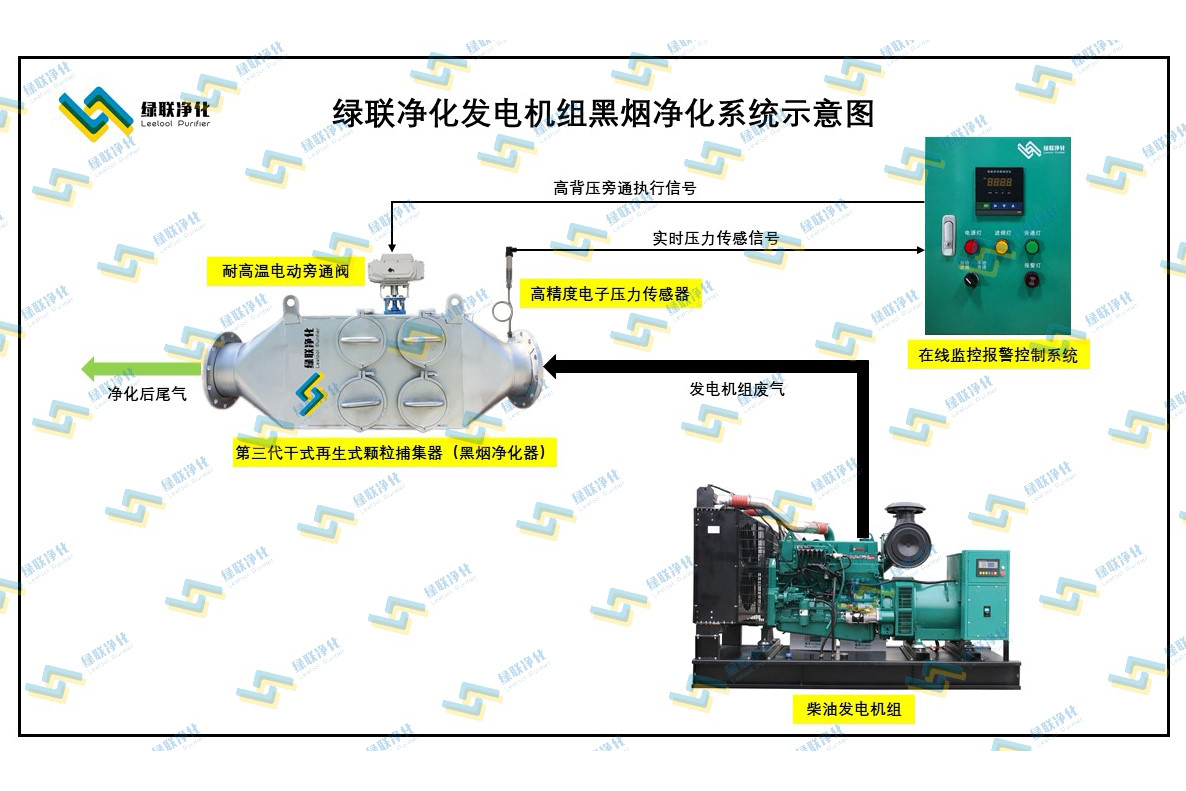 柴油机黑烟净化器安装示意图