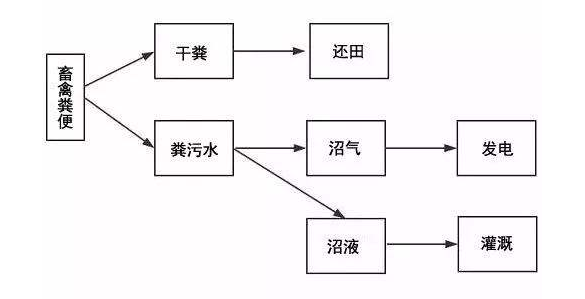 沼气发电机组尾气