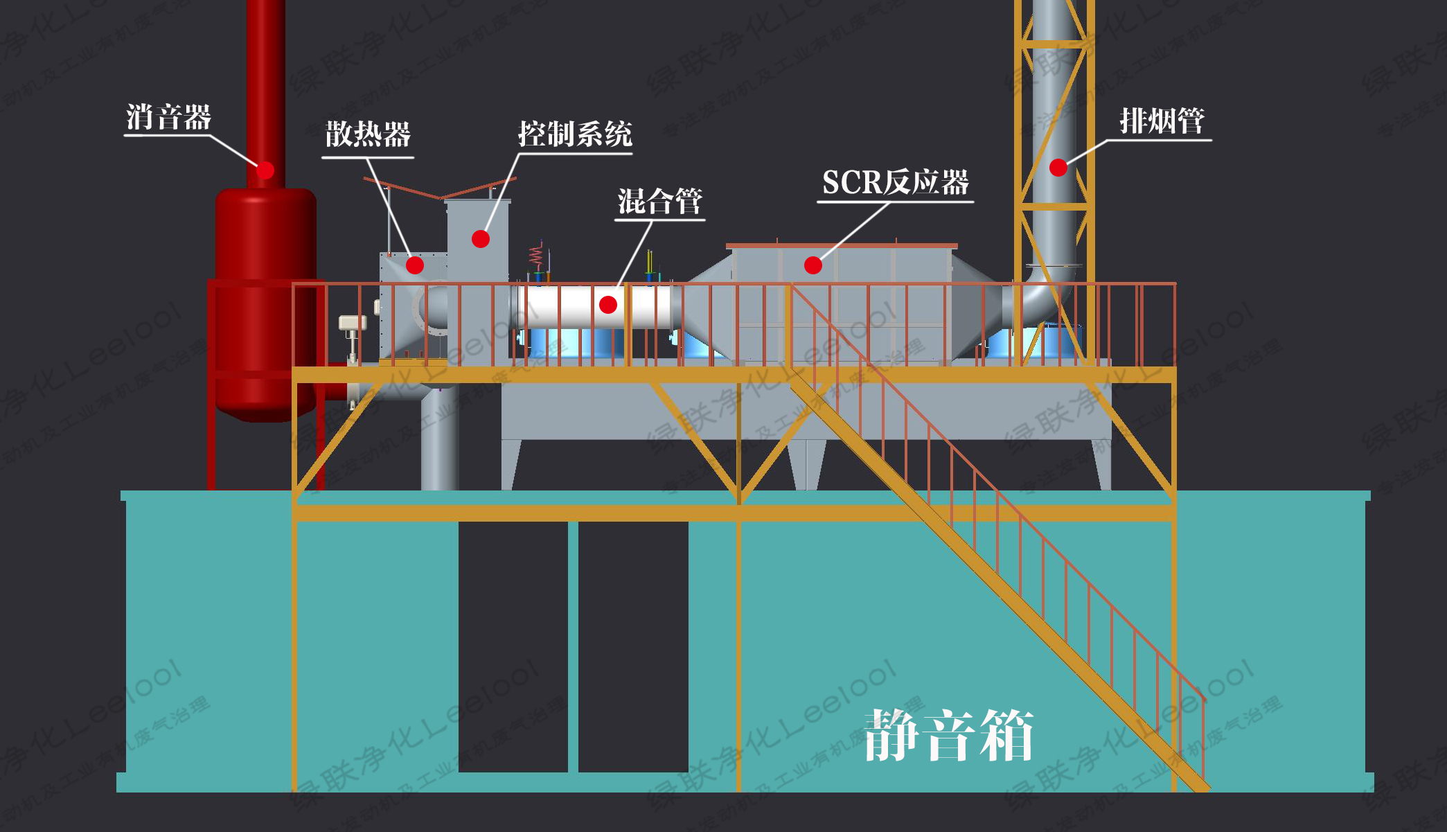 绿联净化发电机尾气氮氧化物治理设备