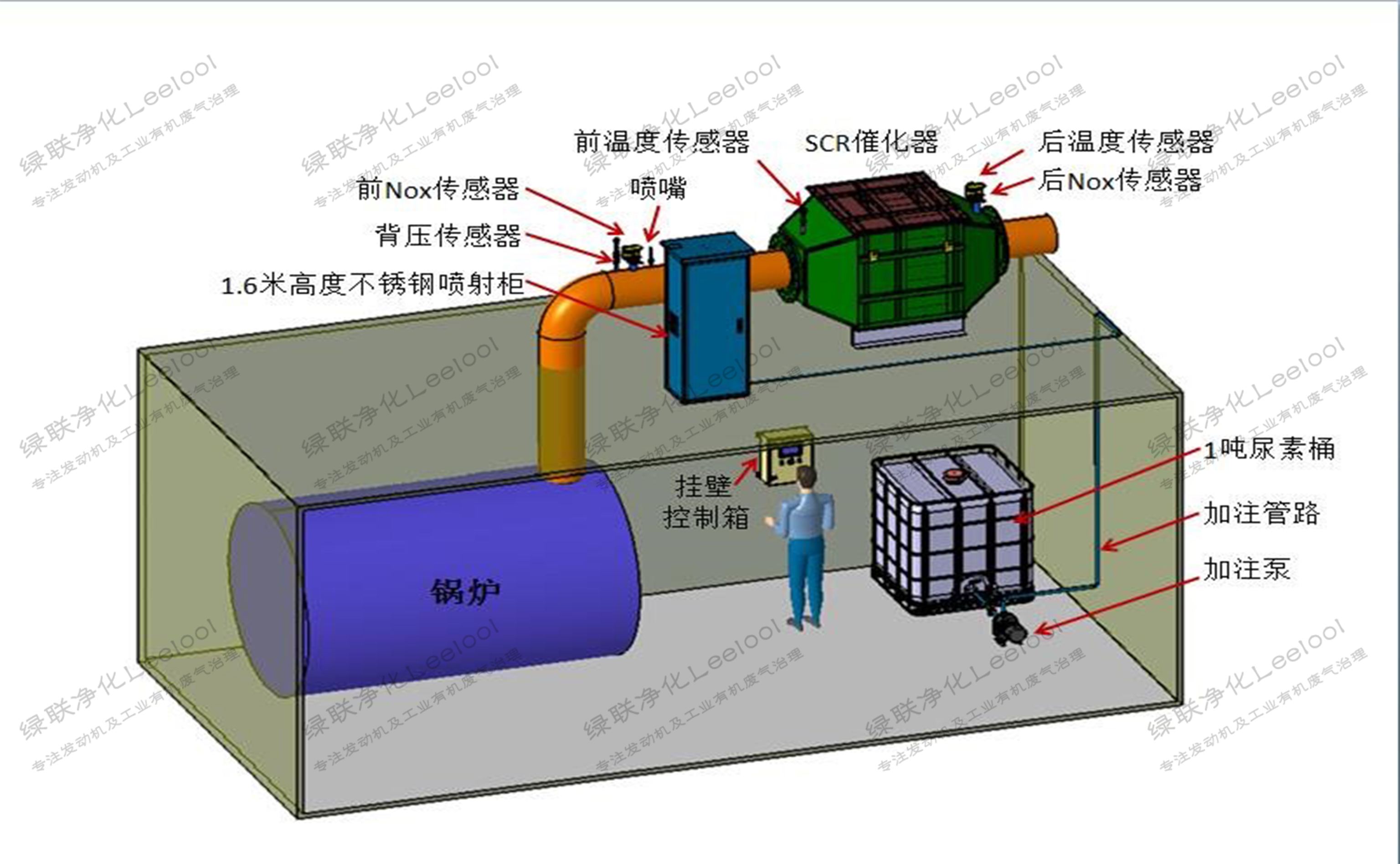 燃气锅炉脱硝工艺-SCR脱硝技术