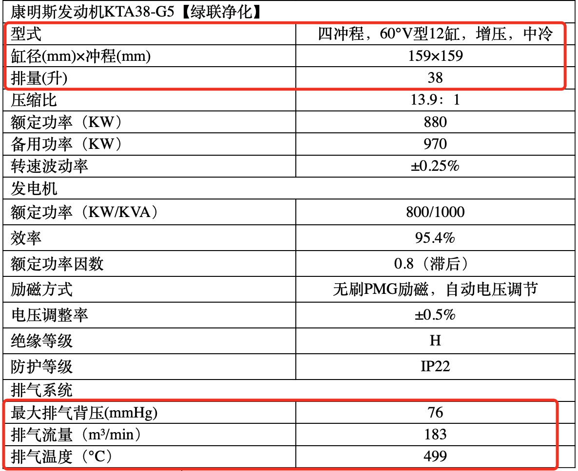 康明斯KTA38-G5发动机技术参数