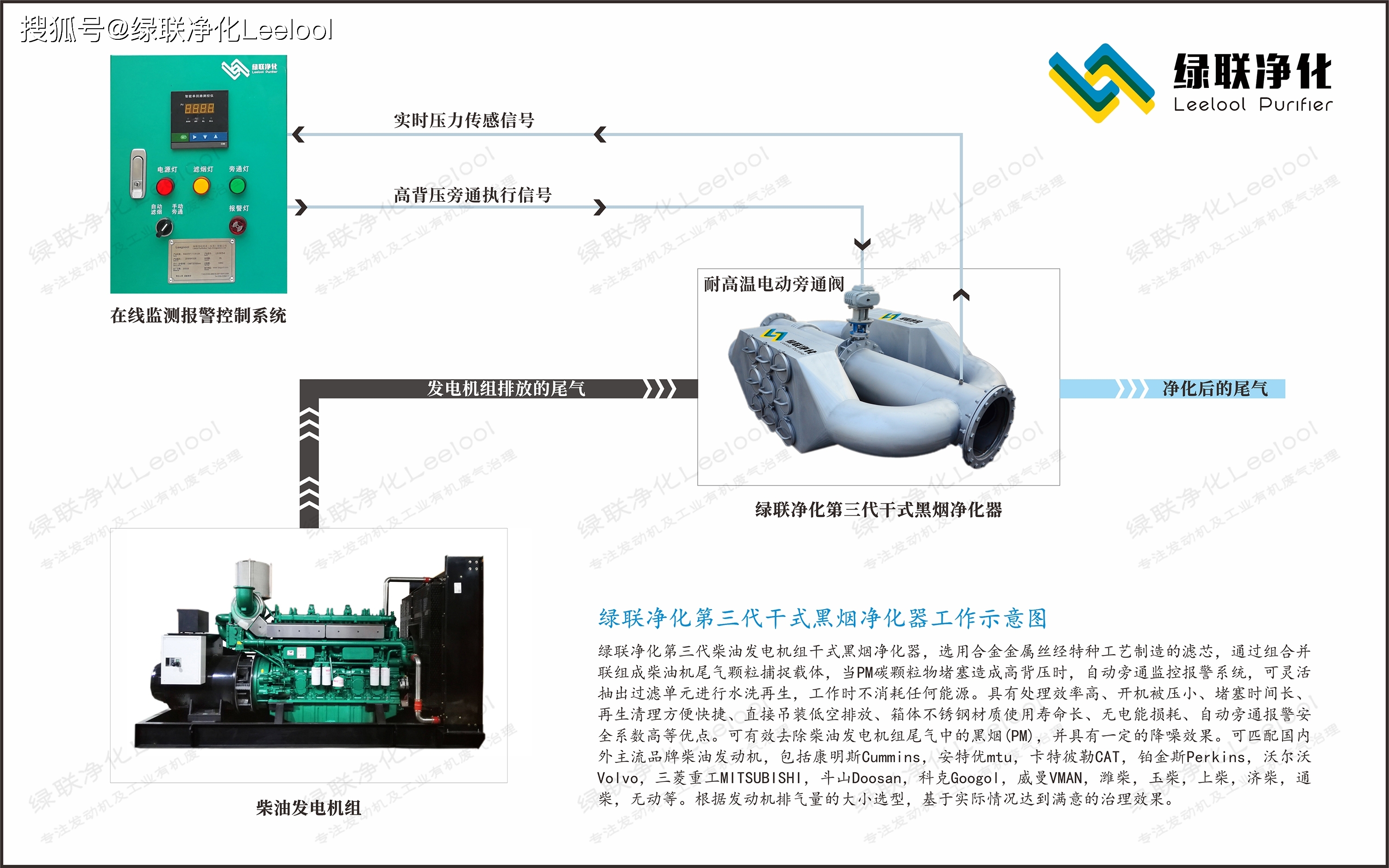 绿联净化