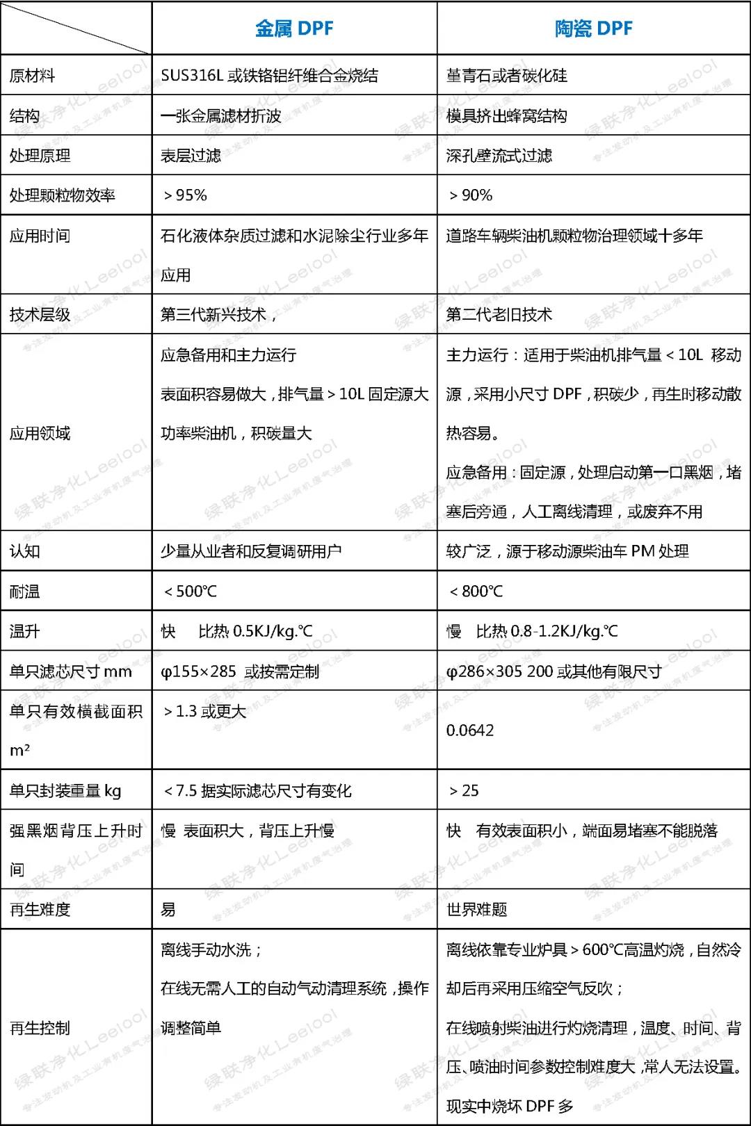 绿联净化金属净化器和陶瓷净化器区别