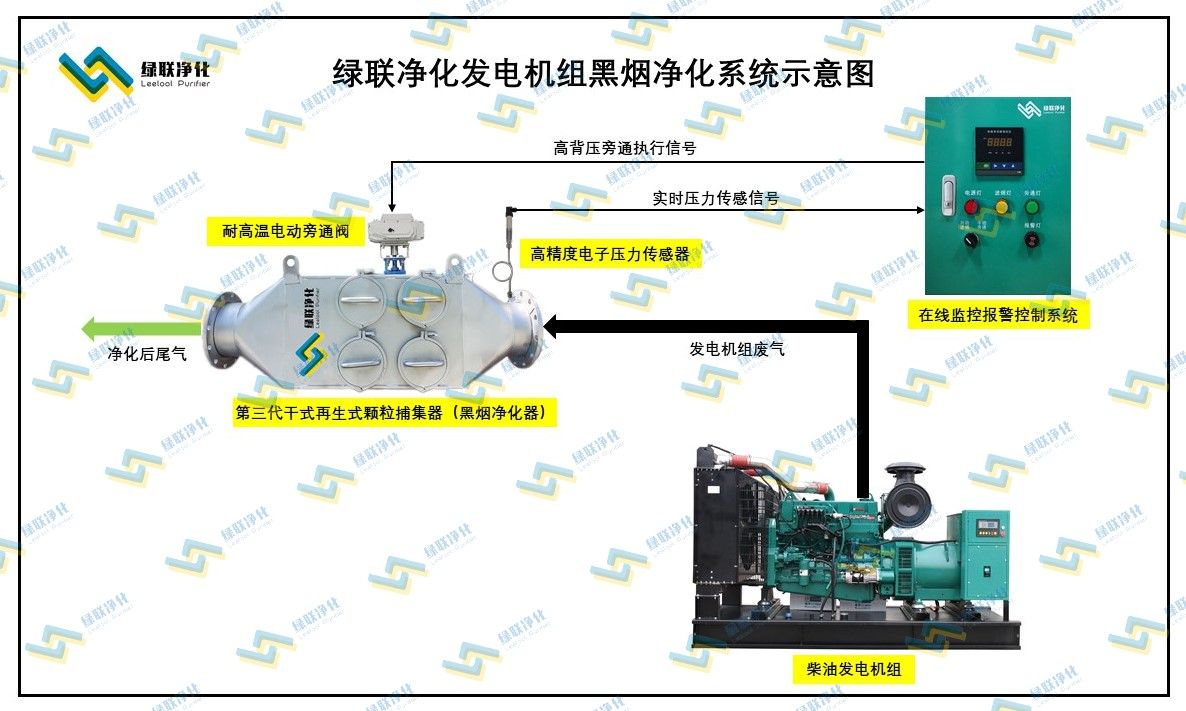 干式净化器