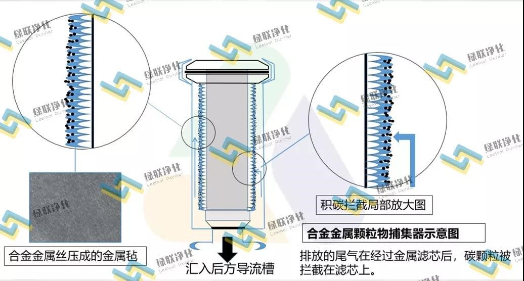 绿联净化