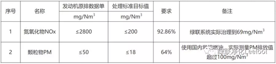 尾气净化器价格