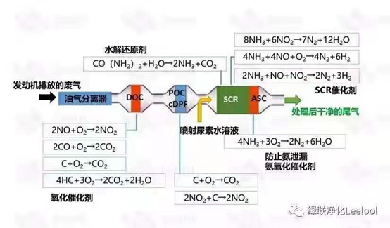 黑烟净化器价格