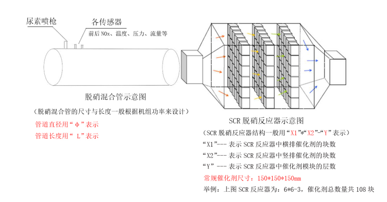 SCR脱硝系统示意