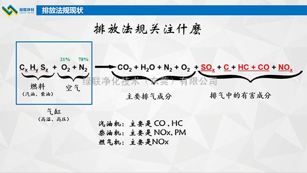 尾气净化器