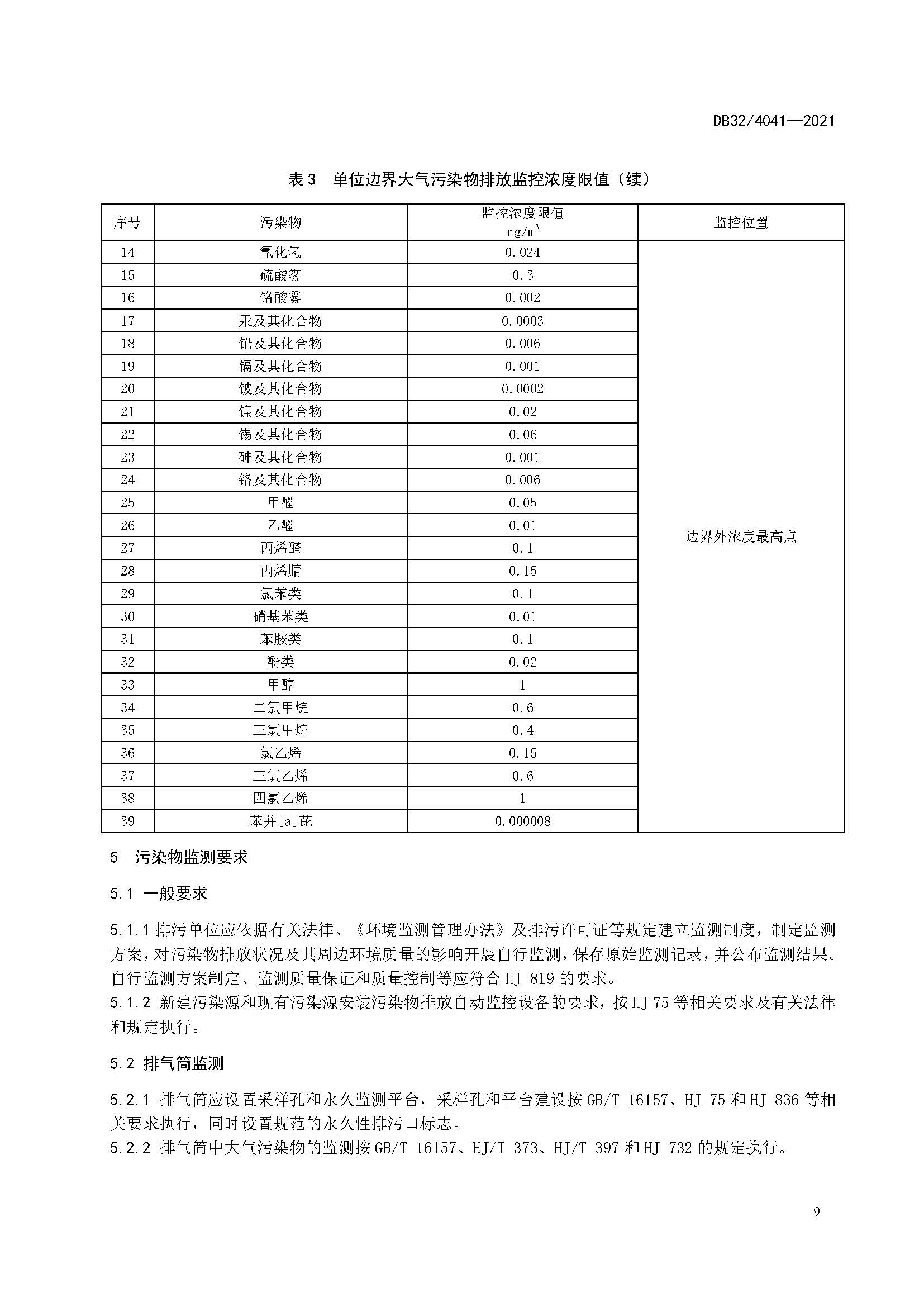 2021年江苏省大气污染物排放标准（最新）