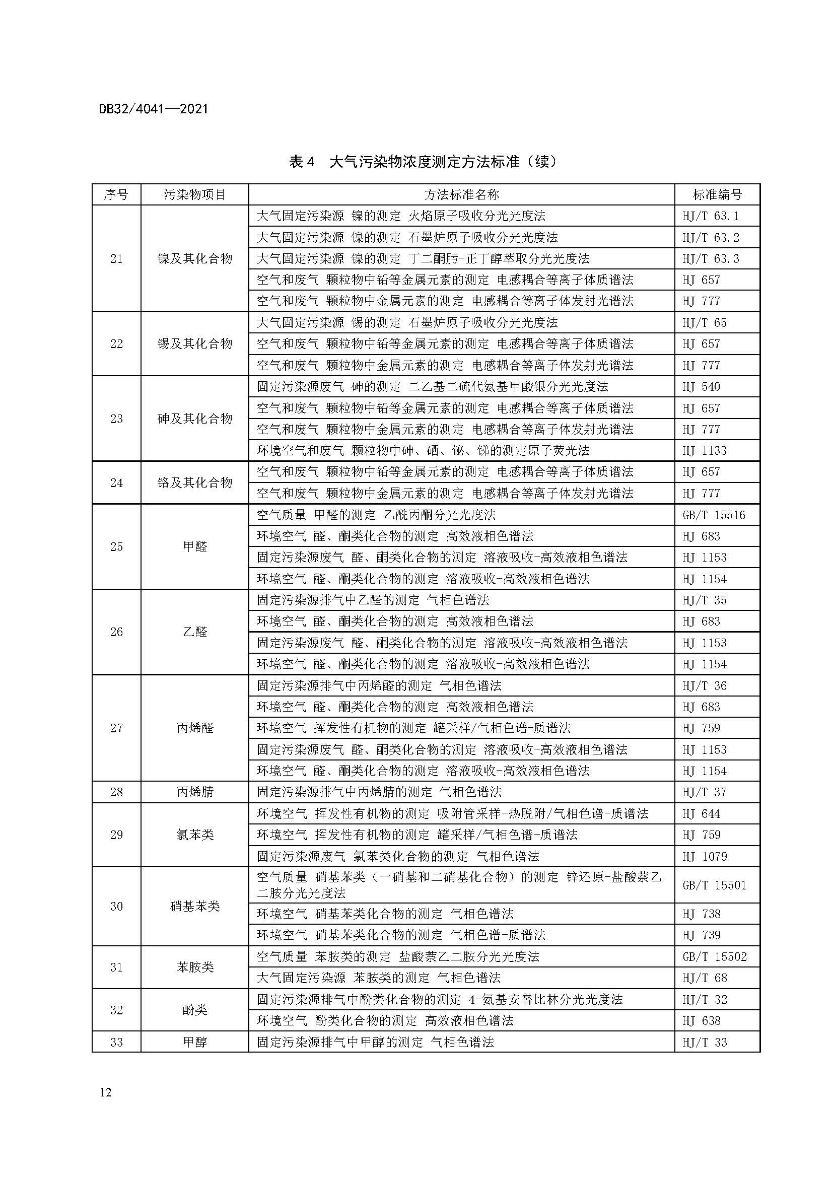 2021年江苏省大气污染物排放标准（最新）