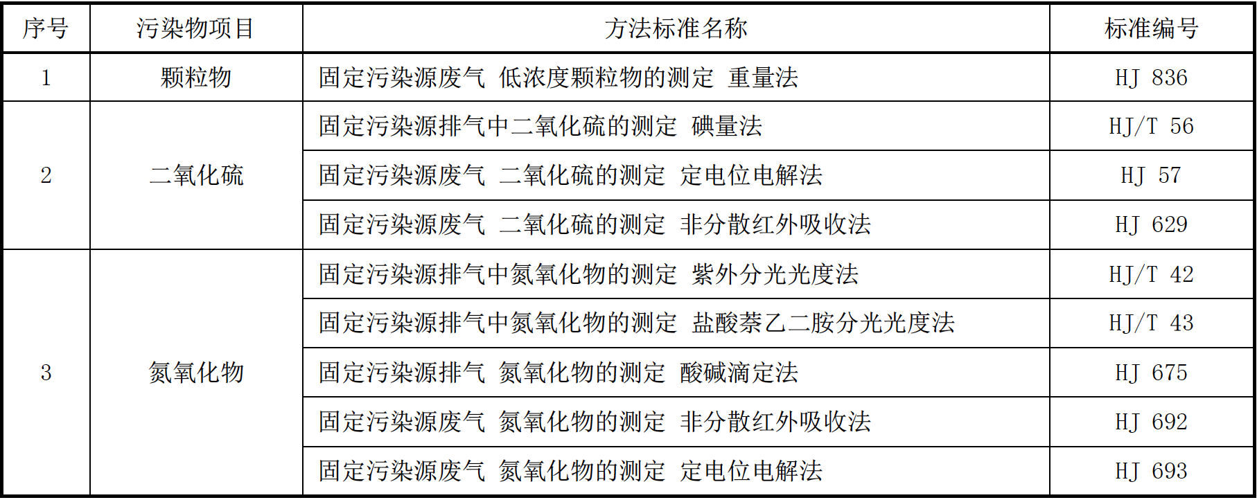 大气污染物浓度测定方法标准