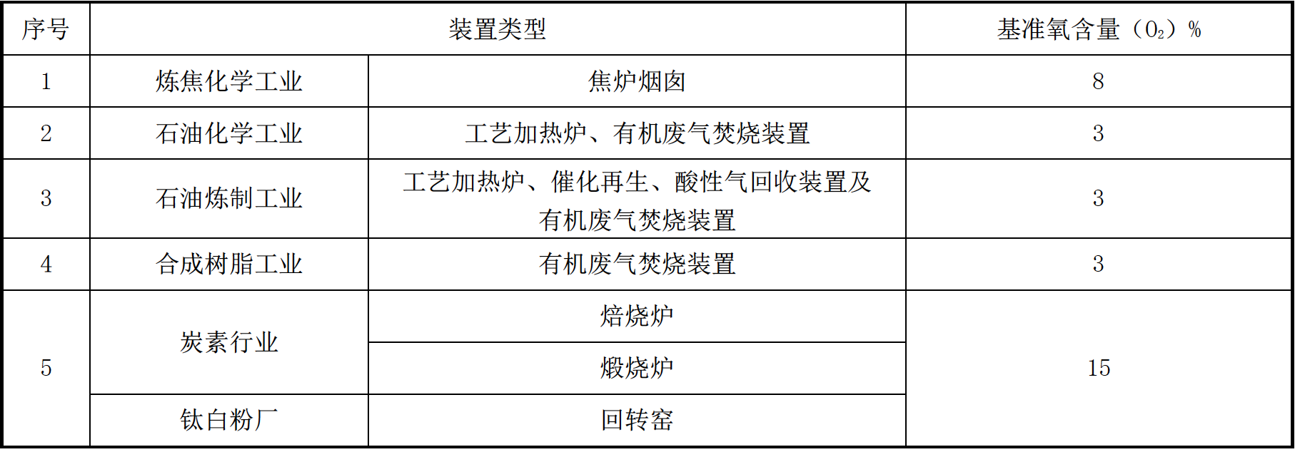 基准氧含量1