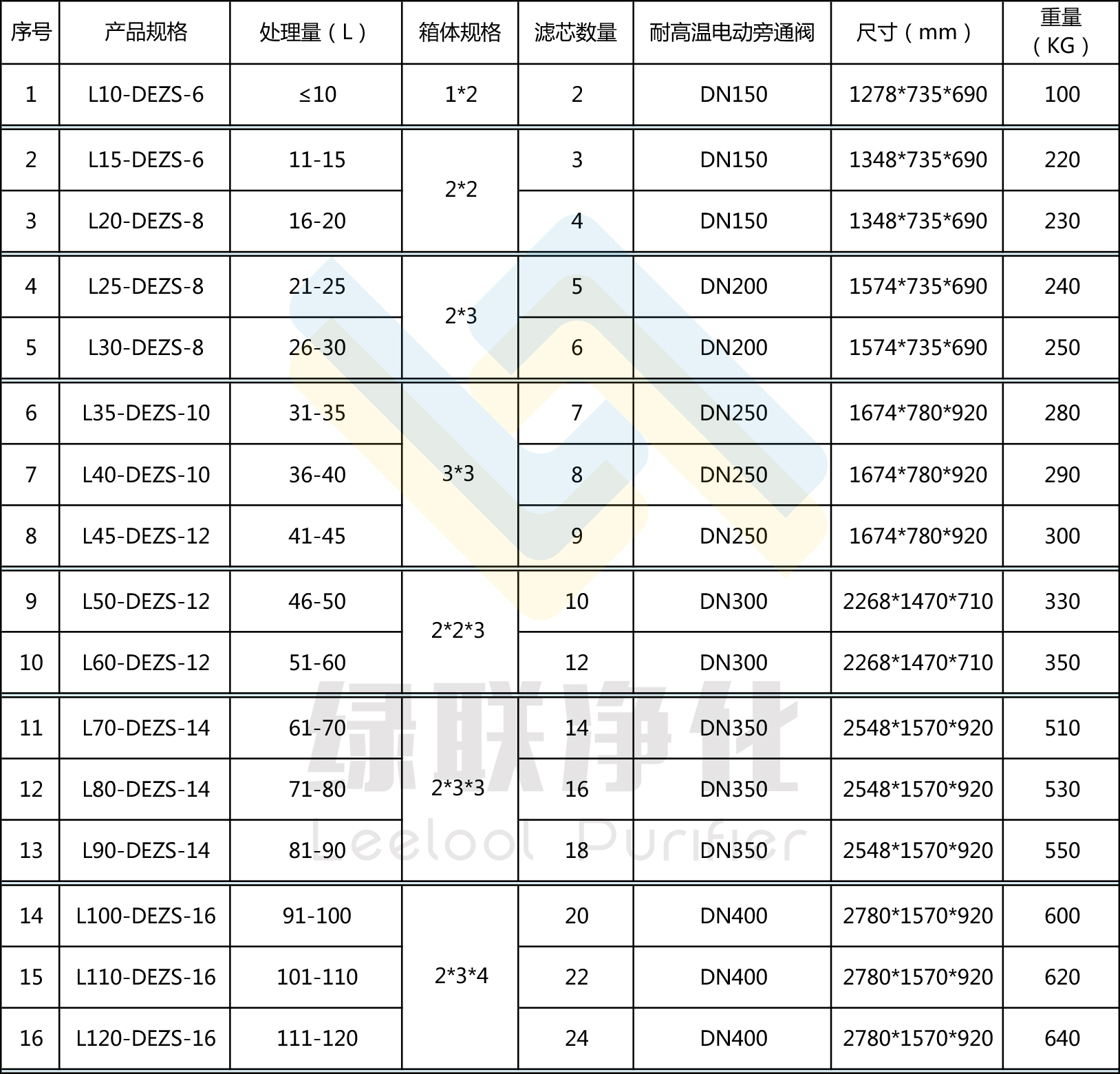 绿联净化L-DEZS系列产品规格表（2019年08月版）带logo.jpg