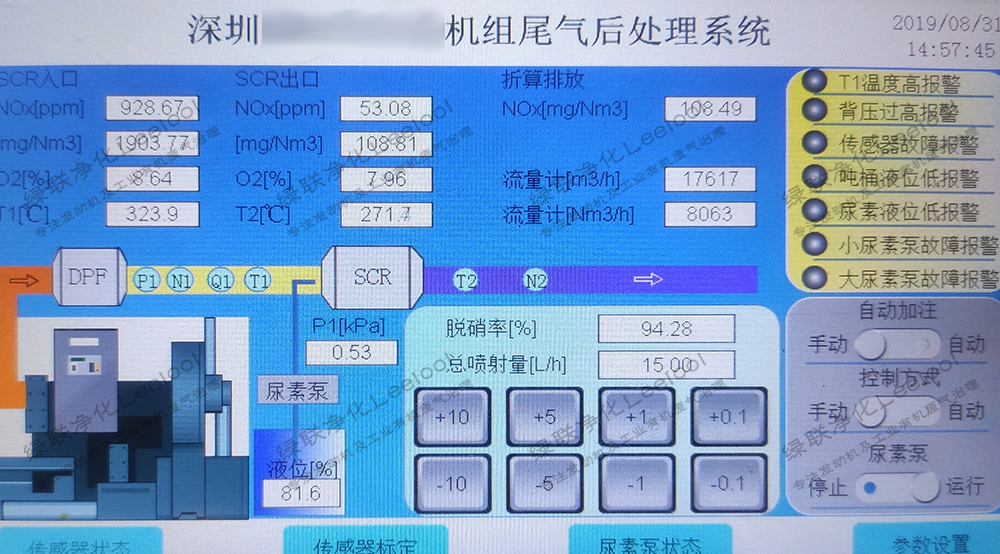 氮氧化物治理（SCR脱硝）系统控制界面