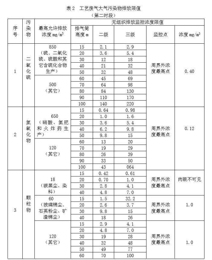 当地法规解读