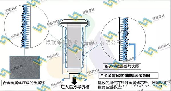 黑烟净化器