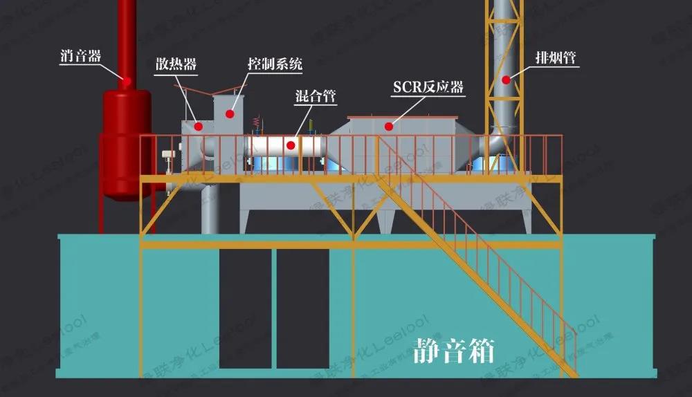 沼气发电机组SCR脱硝