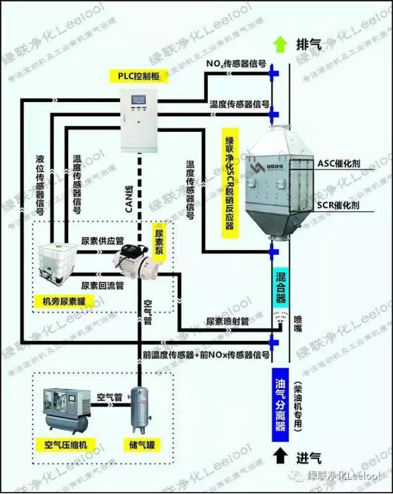 黑烟净化器