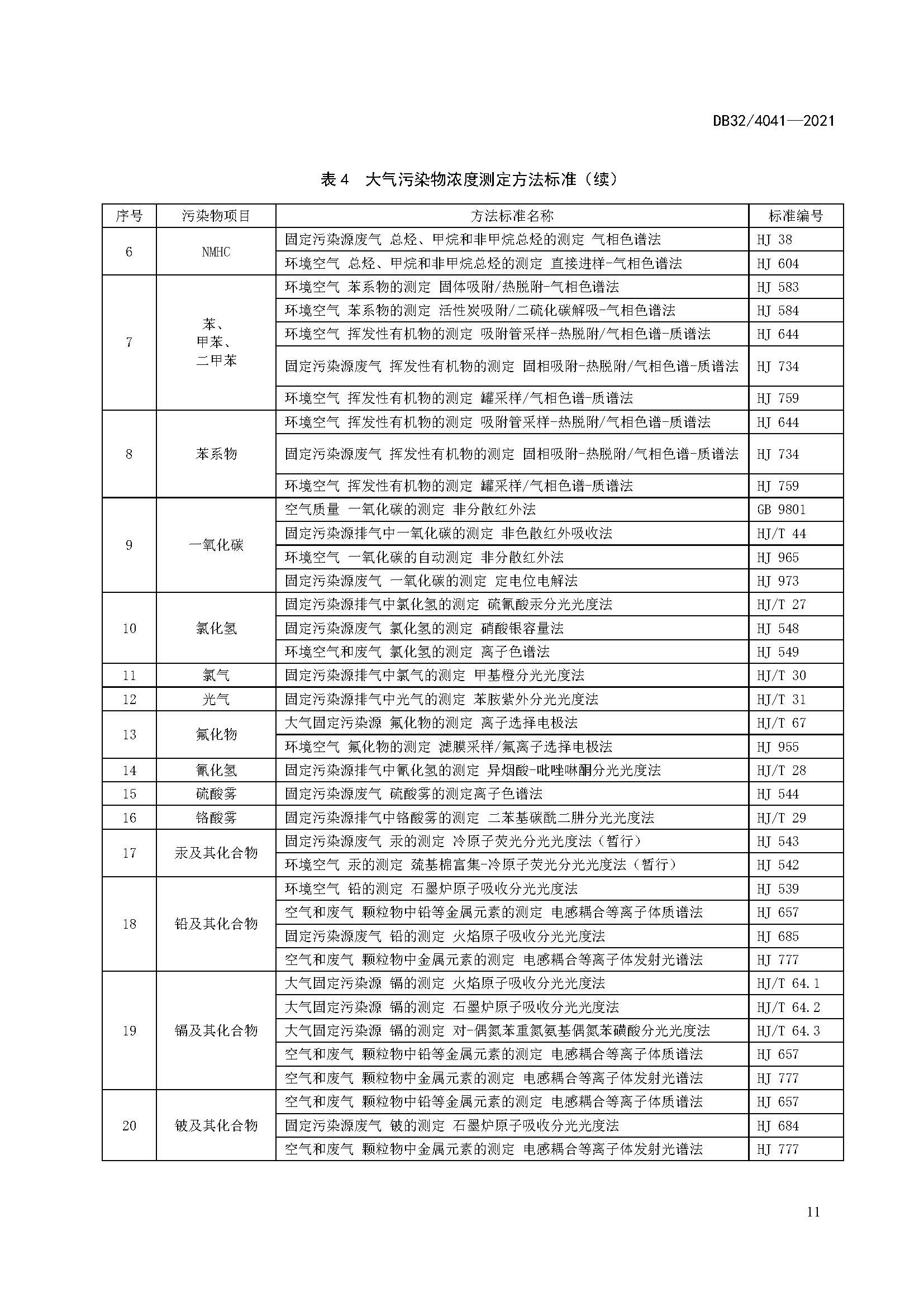 2021年江苏省大气污染物排放标准（最新）