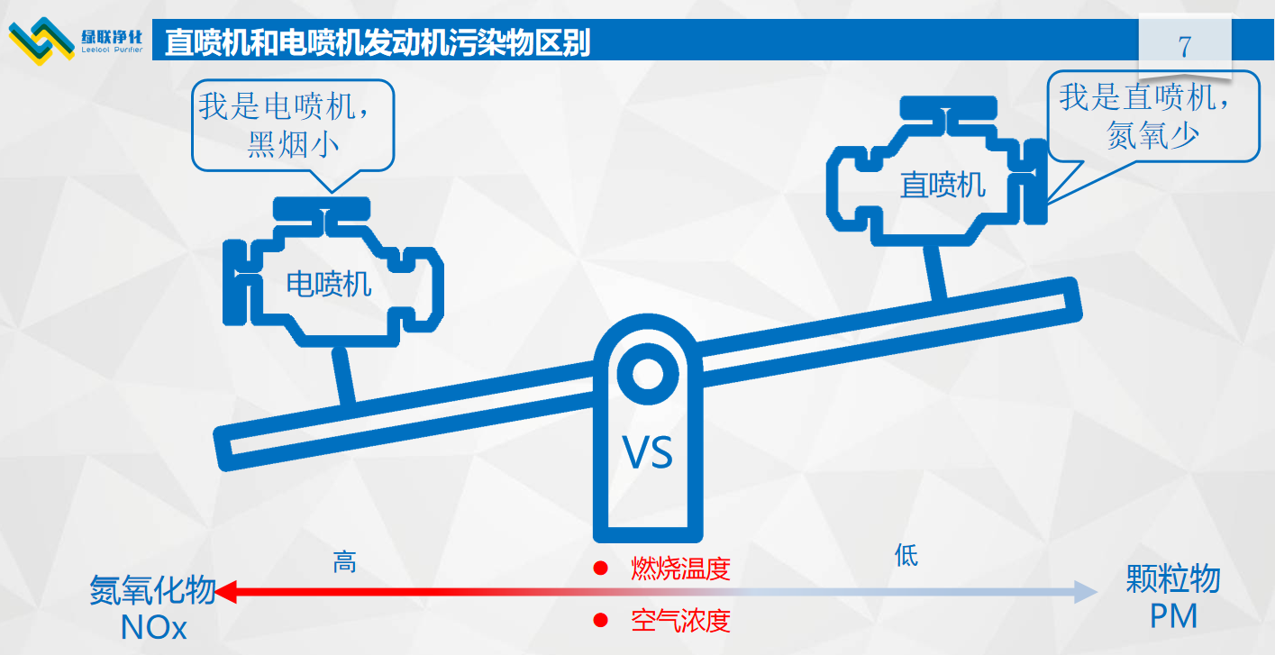 绿联净化