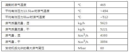 沼气内燃发电机组废气参数