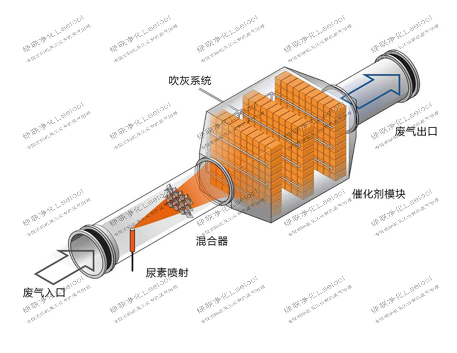 脱销系统示意图