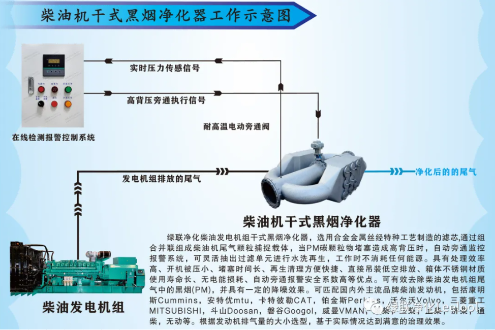 黑烟净化器工作图(1).png