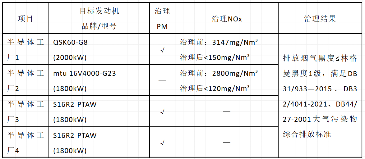 面板治理结果.png