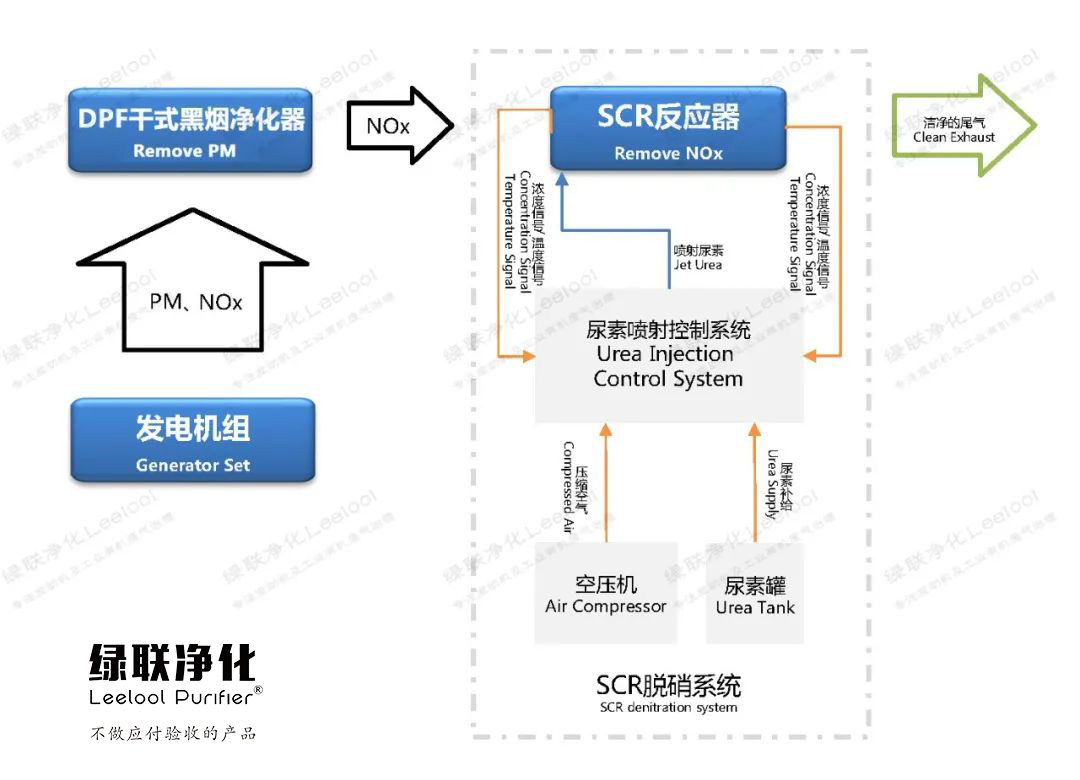 双降流程图.jpg