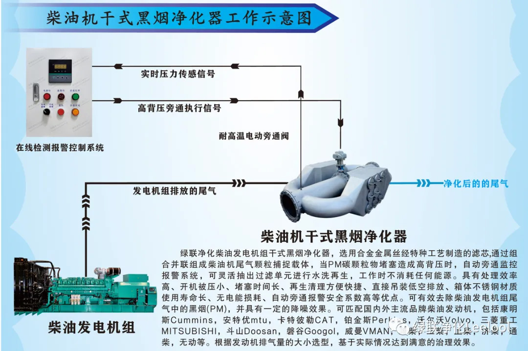 干式黑烟净化器工作示意图.jpg