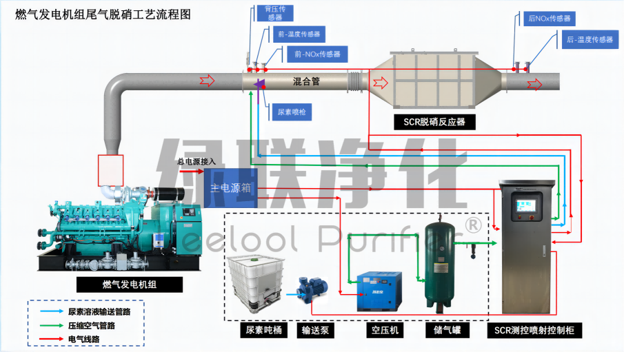 脱硝流程图(1).png