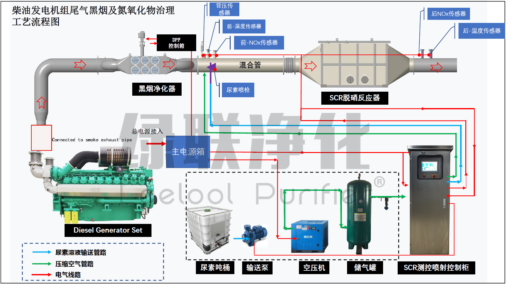 工艺流程图.png