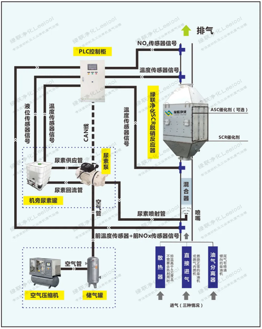 脱硝工作示意图.png